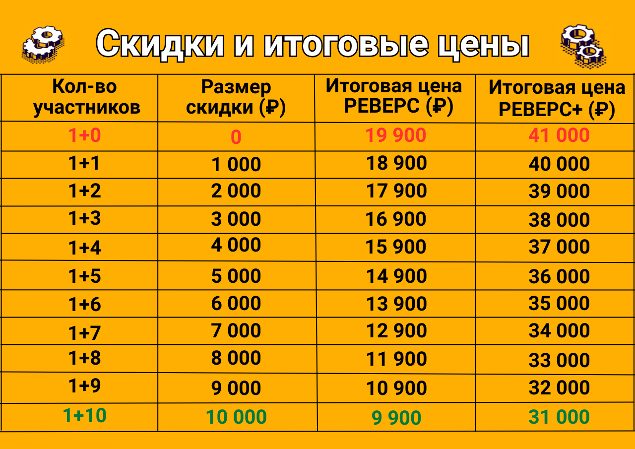Скидки и цены на курс по реверс-инжинирингу