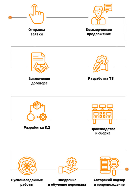 Схема работы стенды вертик