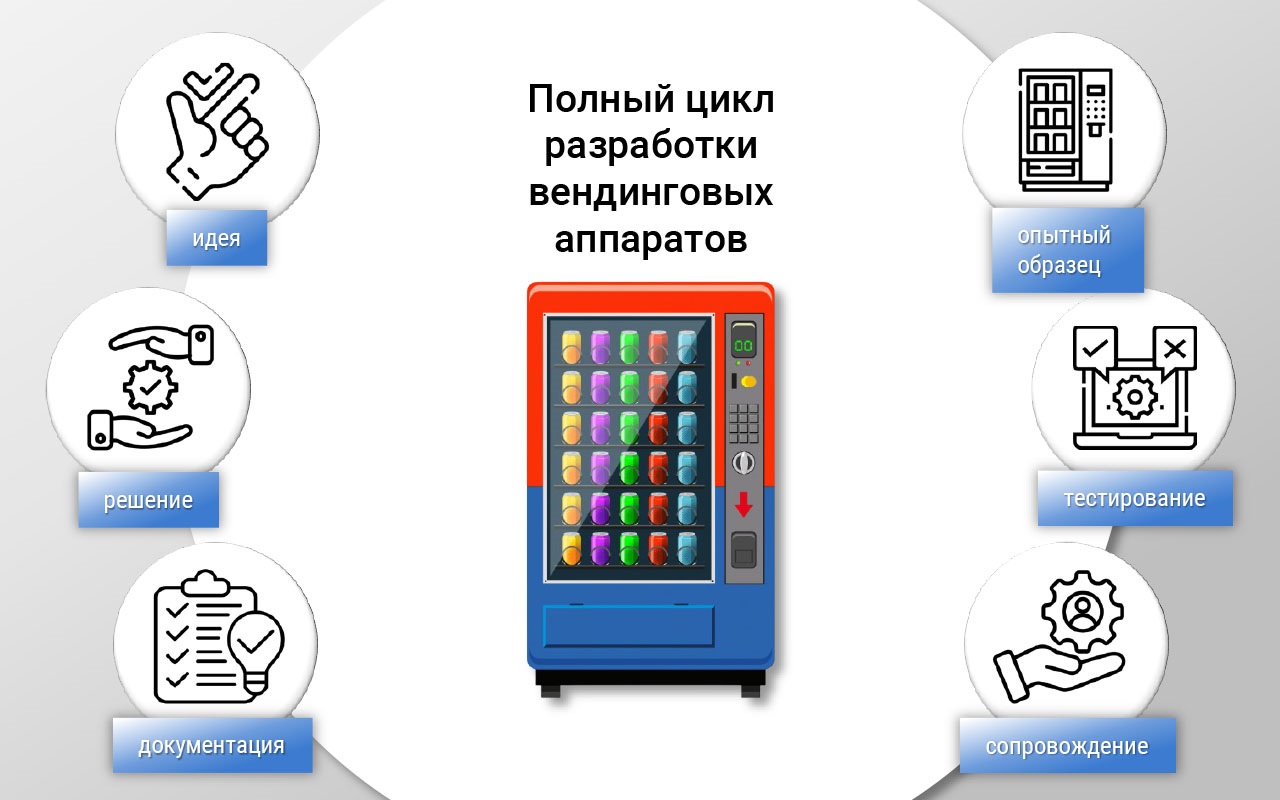 Вендинговые автоматы