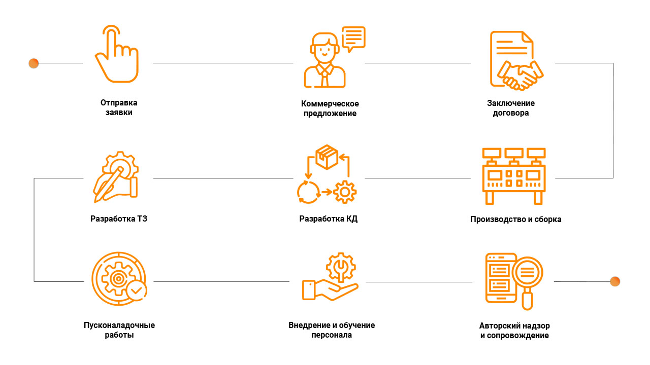 Схема работы стенды