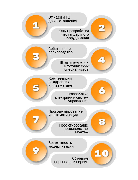 Разработка и производство стендов - услуги Комплекс КАД