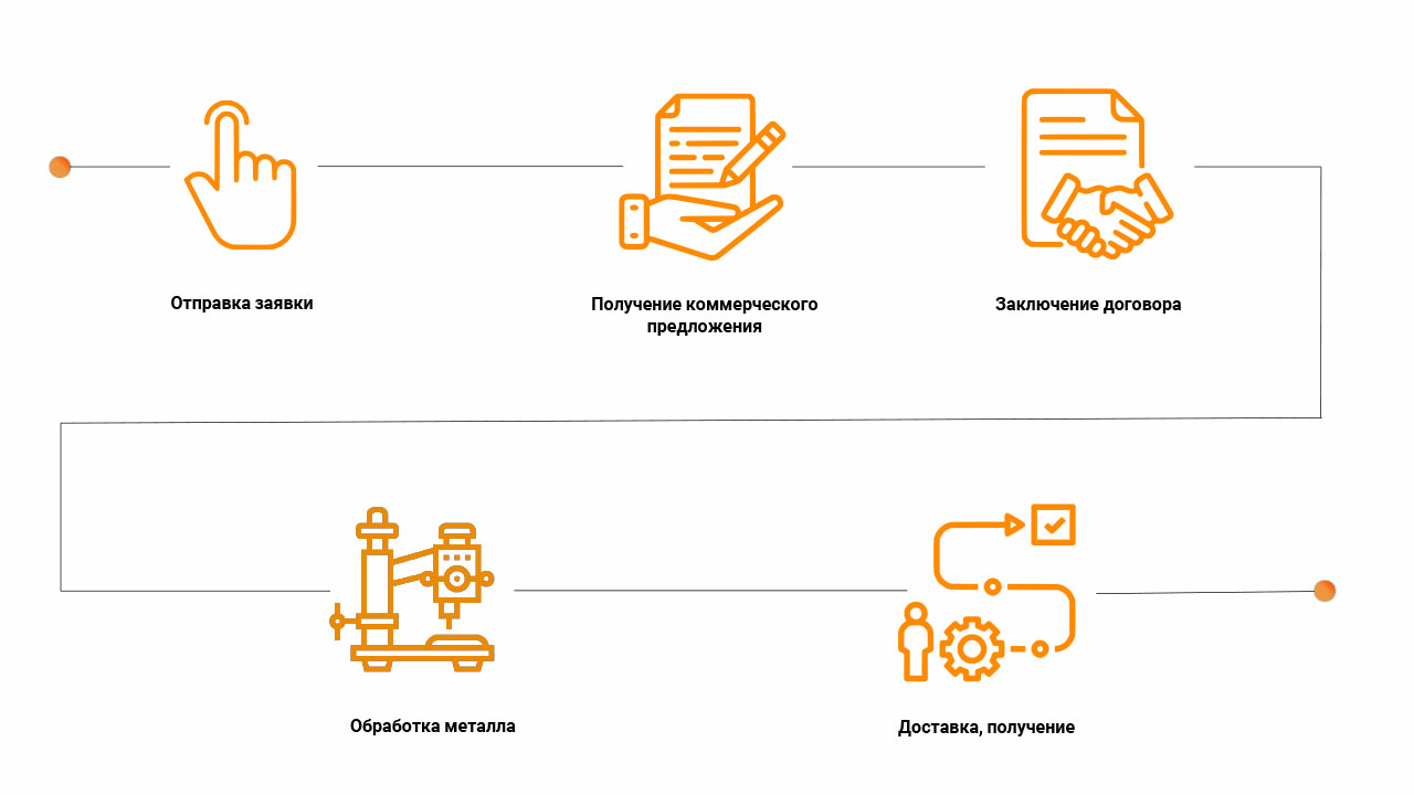 Схема_работы_услуги_по_металлообработке