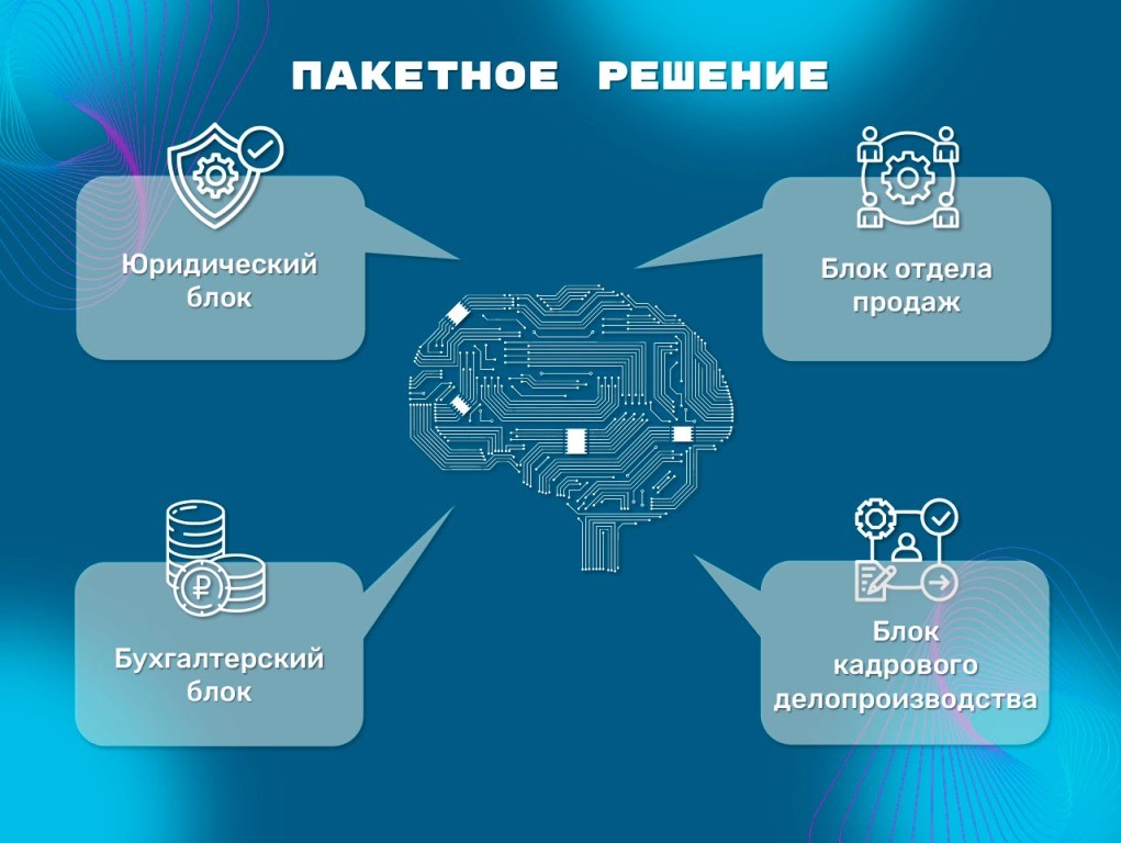 Пакетное решение ERP-система для бизнеса ФПР