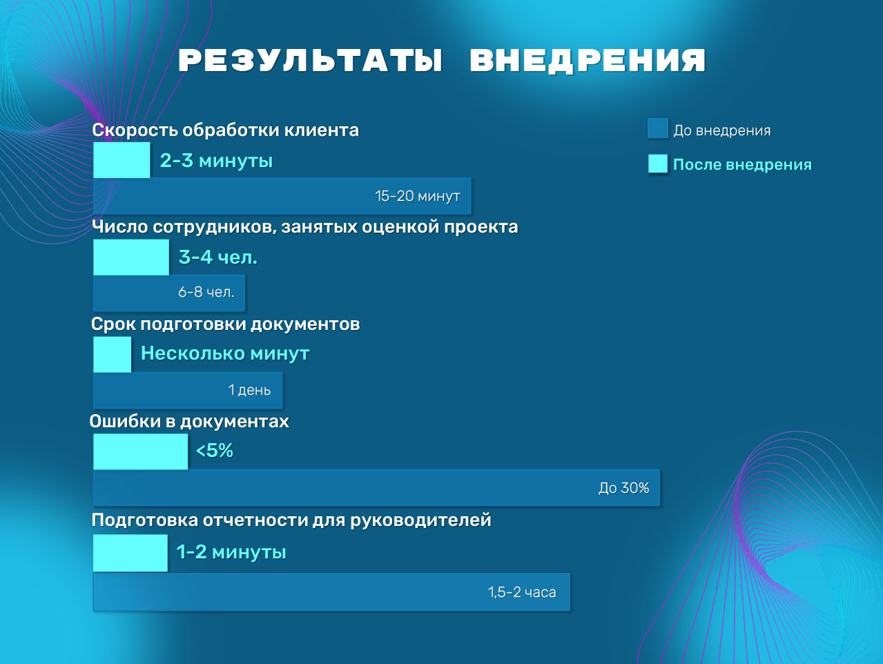 Результаты внедрения ERP-системы ФПР