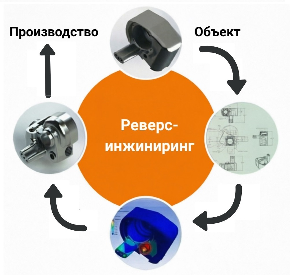 Суть реверс-инжиниринга